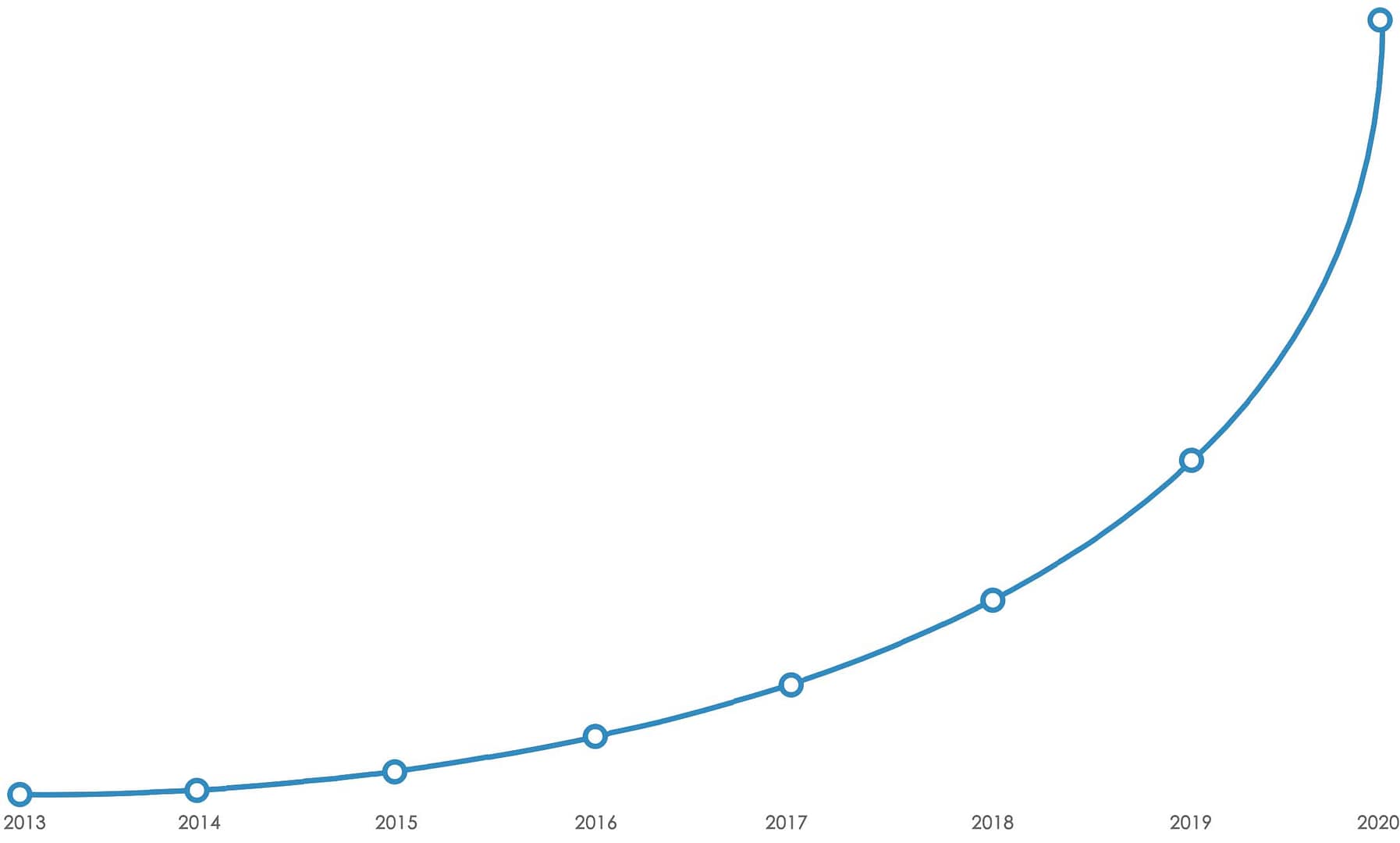crecimiento Alpes Solutions