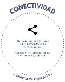 Conectividad