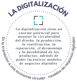 Digitalizacion