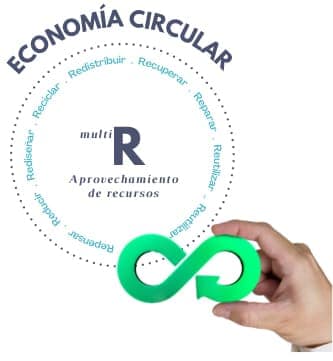 economia circular