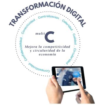 Transformacion digital